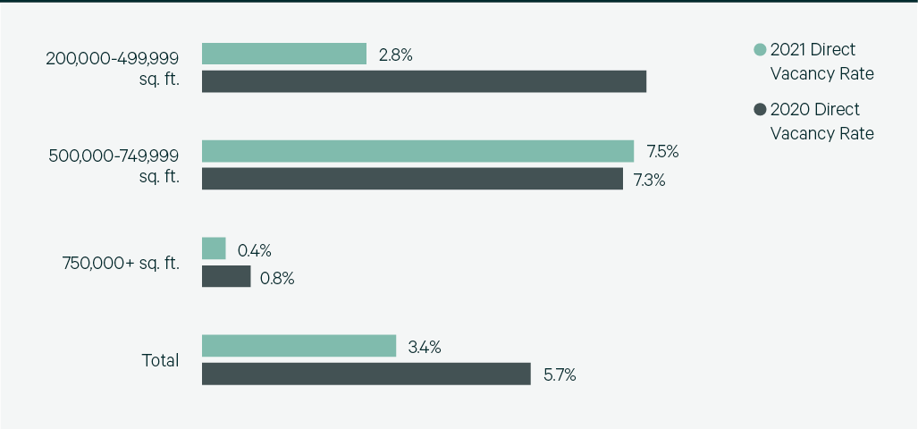 Image of bar chart